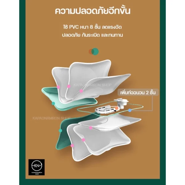 กระเป๋าน้ำร้อนไฟฟ้า พร้อมหน้าจอ LED
